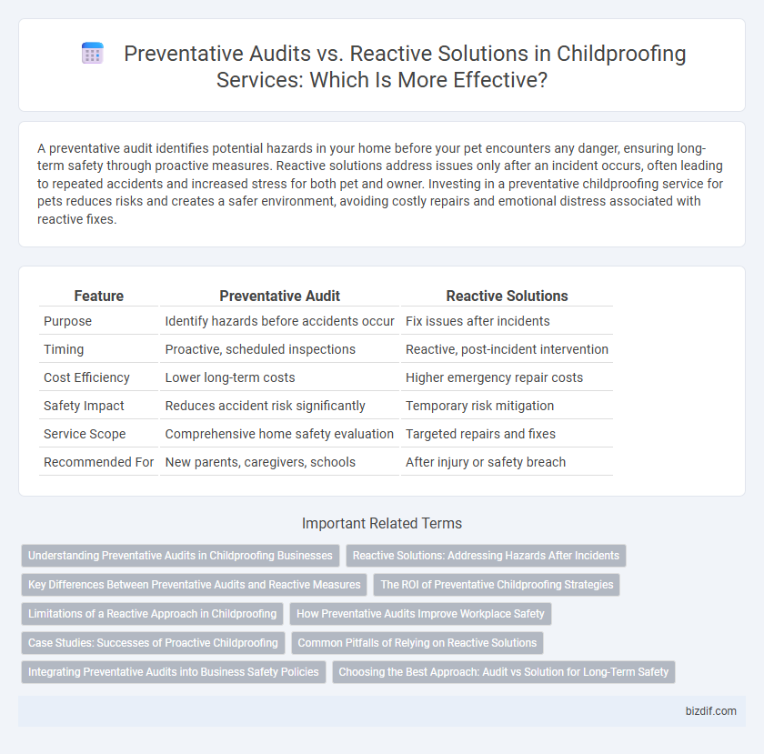 Preventative Audits vs. Reactive Solutions in Childproofing Services: Which Is More Effective?
