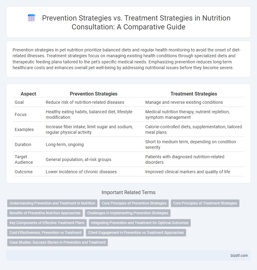 Prevention Strategies vs. Treatment Strategies in Nutrition Consultation: A Comparative Guide