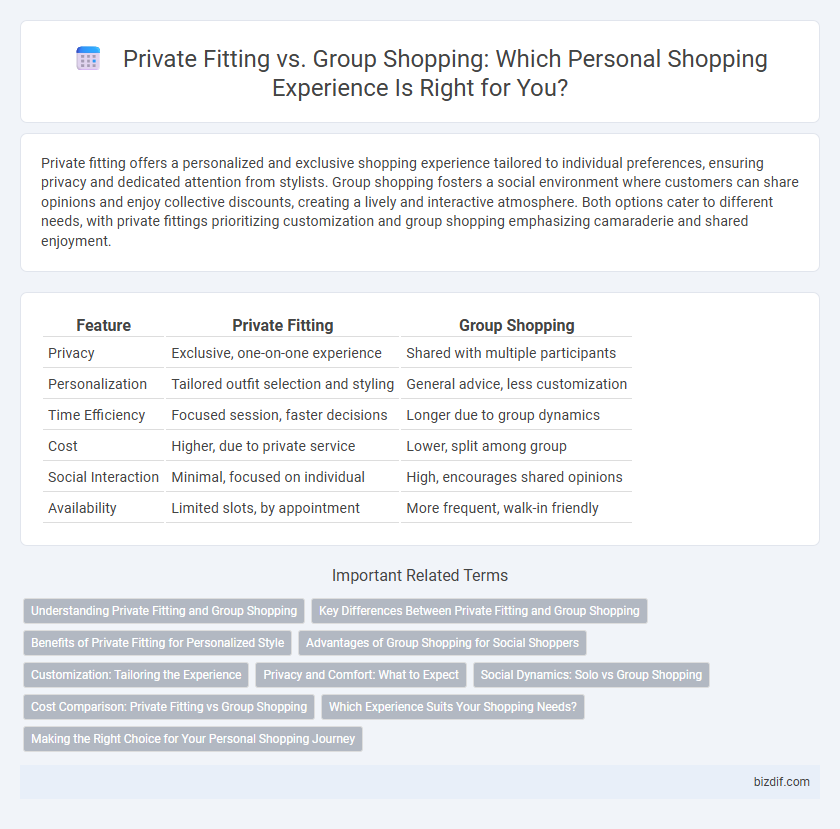 Private Fitting vs. Group Shopping: Which Personal Shopping Experience Is Right for You?