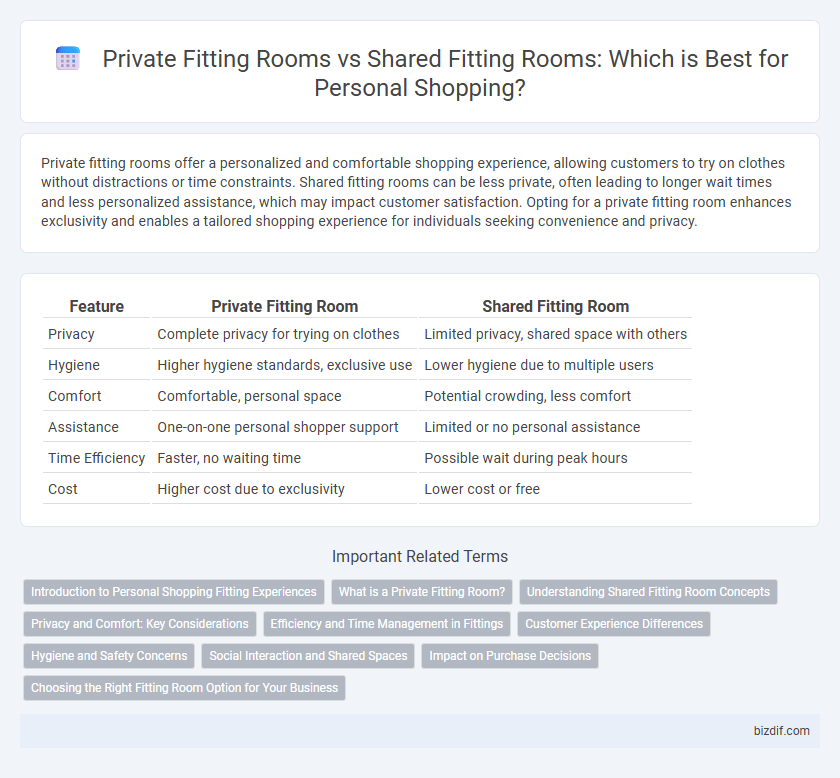 Private Fitting Rooms vs Shared Fitting Rooms: Which is Best for Personal Shopping?