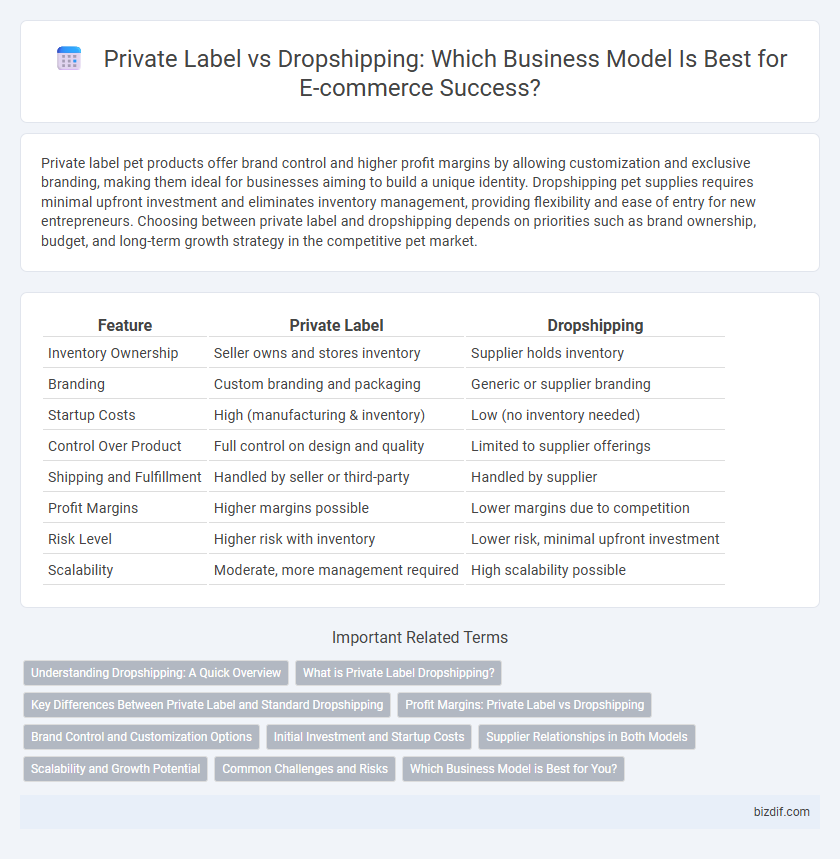 Private Label vs Dropshipping: Which Business Model Is Best for E-commerce Success?