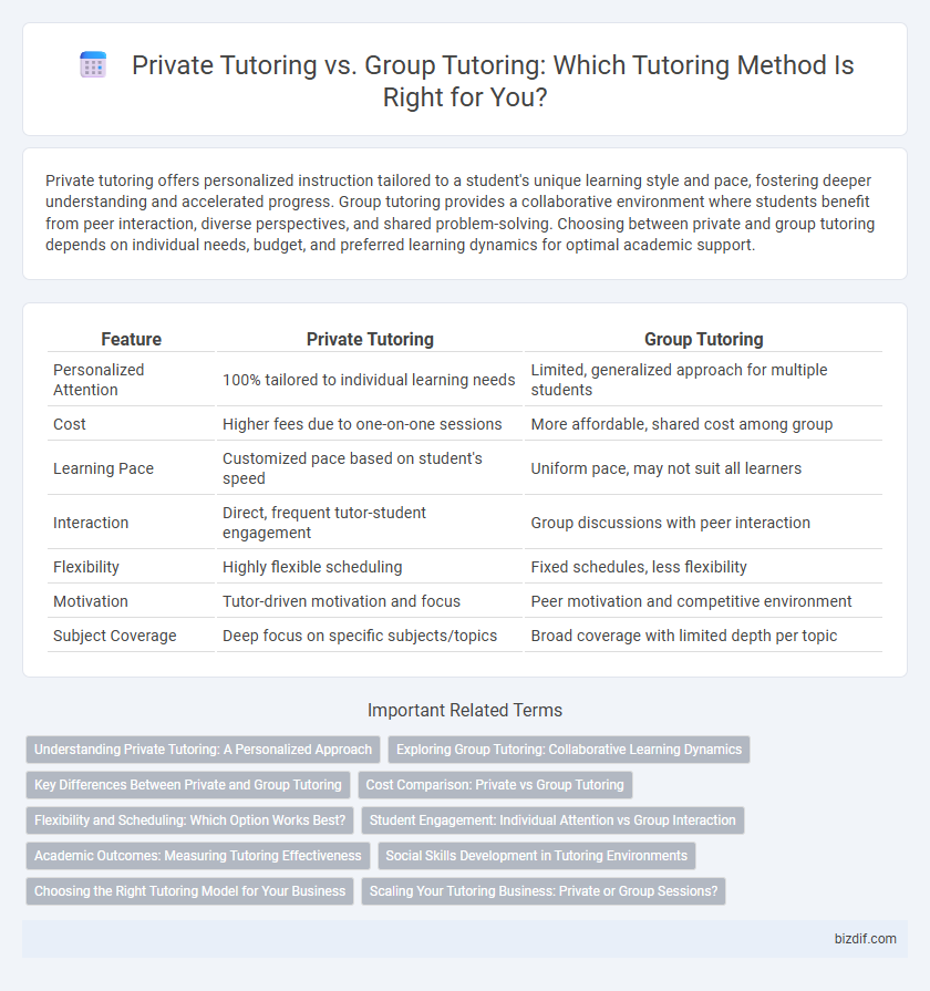 Private Tutoring vs. Group Tutoring: Which Tutoring Method Is Right for You?