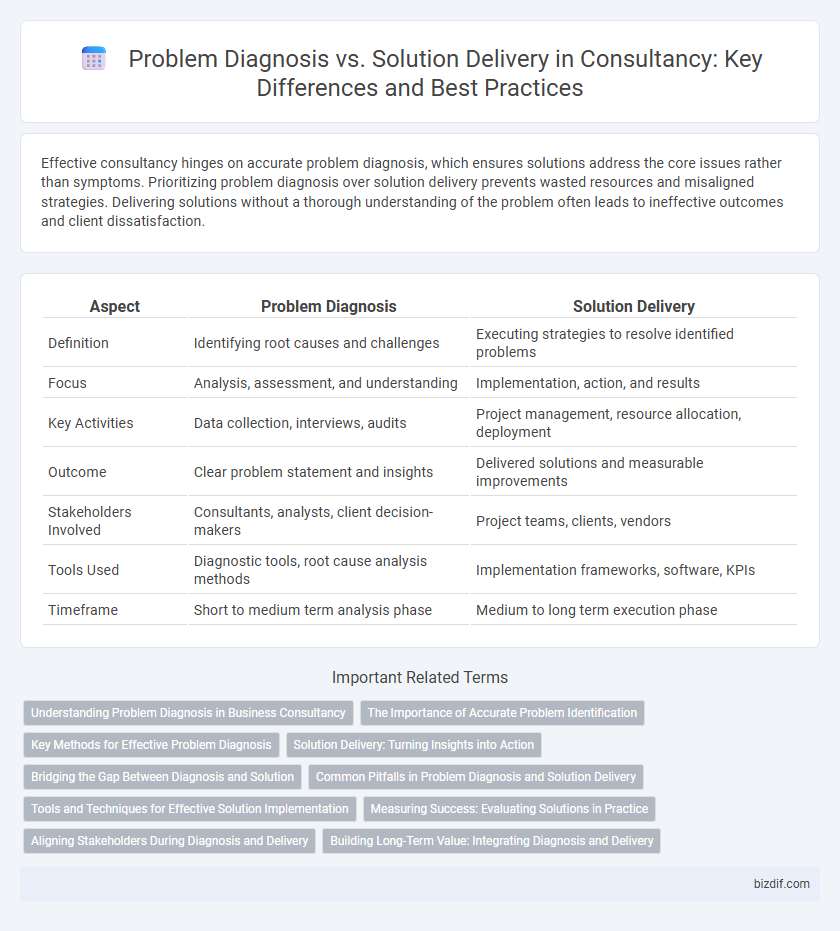 Problem Diagnosis vs. Solution Delivery in Consultancy: Key Differences and Best Practices