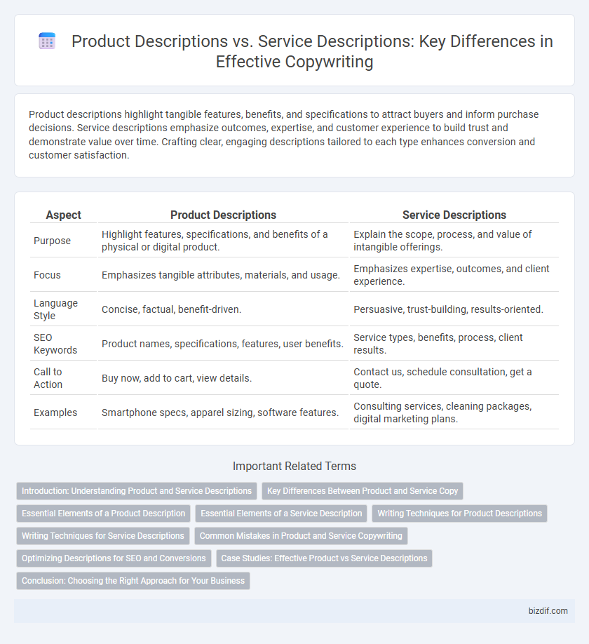 Product Descriptions vs. Service Descriptions: Key Differences in Effective Copywriting