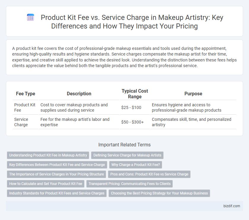 Product Kit Fee vs. Service Charge in Makeup Artistry: Key Differences and How They Impact Your Pricing
