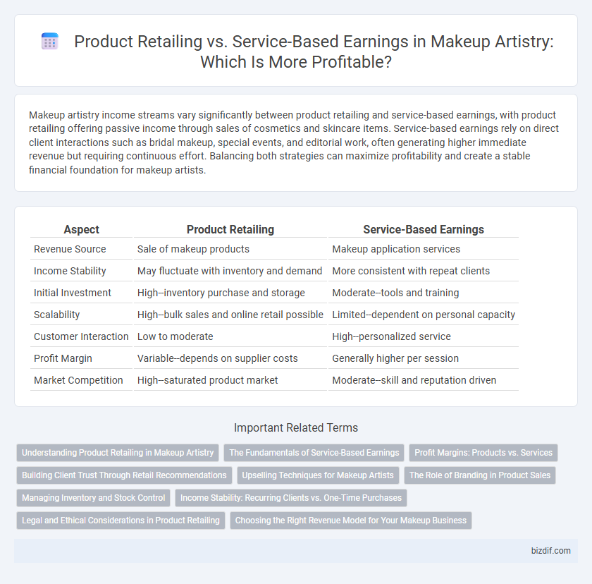 Product Retailing vs. Service-Based Earnings in Makeup Artistry: Which Is More Profitable?
