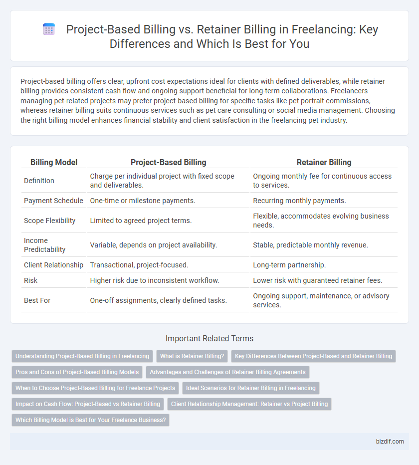 Project-Based Billing vs. Retainer Billing in Freelancing: Key Differences and Which Is Best for You
