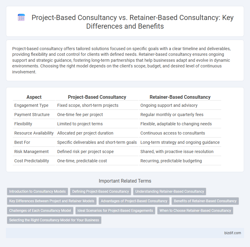 Project-Based Consultancy vs. Retainer-Based Consultancy: Key Differences and Benefits