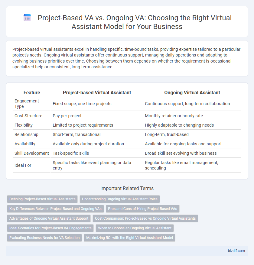 Project-Based VA vs. Ongoing VA: Choosing the Right Virtual Assistant Model for Your Business