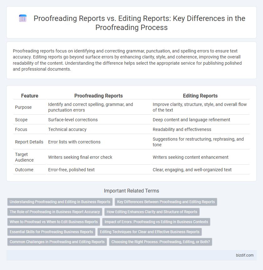 Proofreading Reports vs. Editing Reports: Key Differences in the Proofreading Process