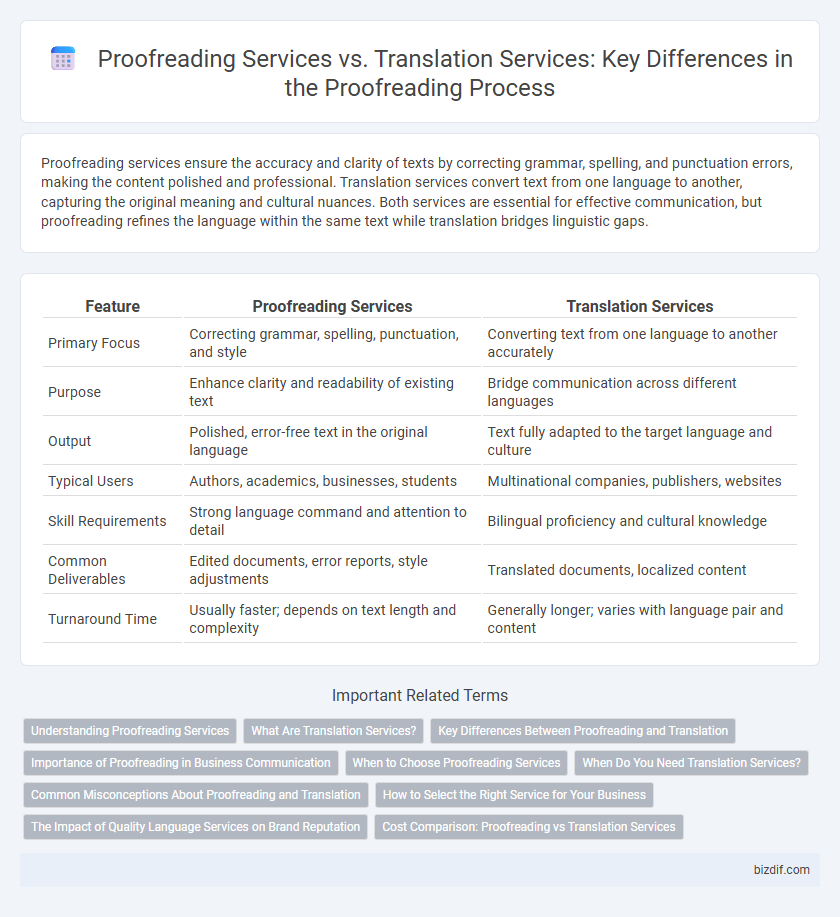 Proofreading Services vs. Translation Services: Key Differences in the Proofreading Process