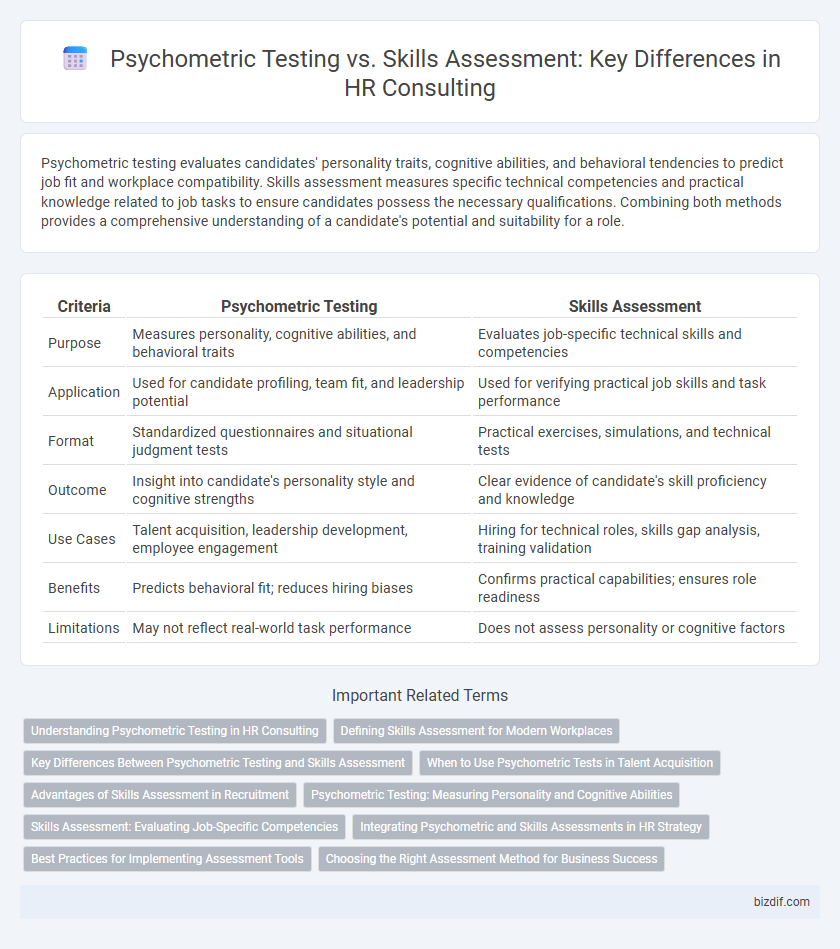 Psychometric Testing vs. Skills Assessment: Key Differences in HR Consulting