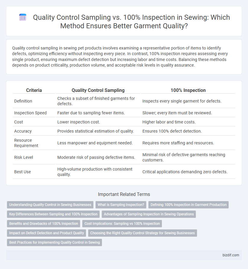 Quality Control Sampling vs. 100% Inspection in Sewing: Which Method Ensures Better Garment Quality?