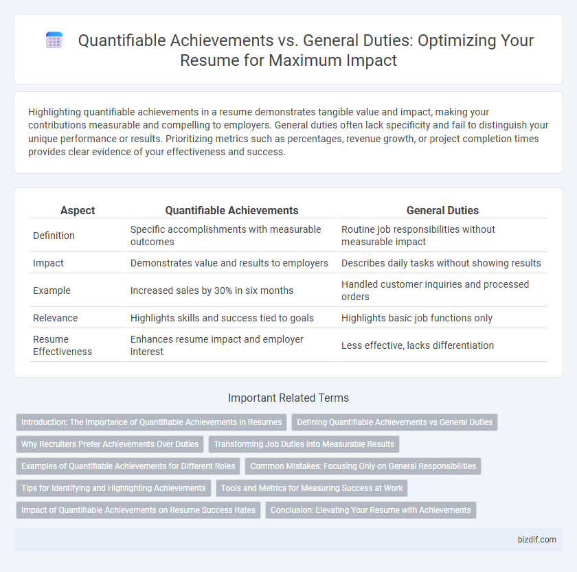 Quantifiable Achievements vs. General Duties: Optimizing Your Resume for Maximum Impact