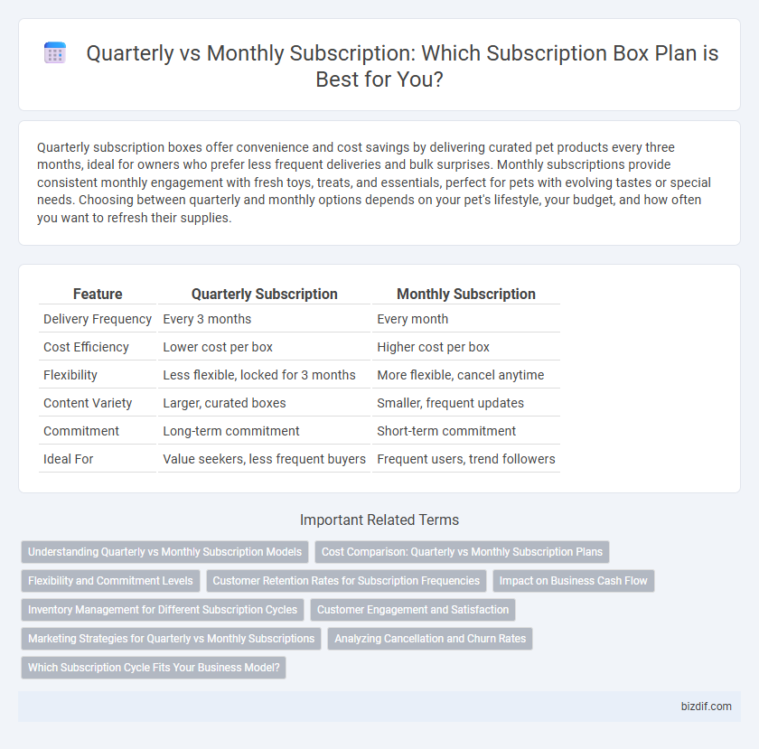 Quarterly vs Monthly Subscription: Which Subscription Box Plan is Best for You?