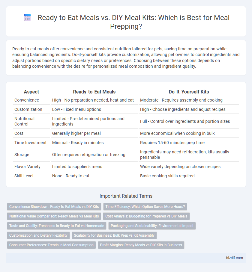 Ready-to-Eat Meals vs. DIY Meal Kits: Which is Best for Meal Prepping?