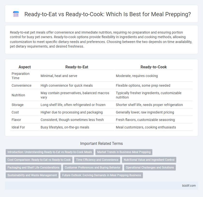 Ready-to-Eat vs Ready-to-Cook: Which Is Best for Meal Prepping?