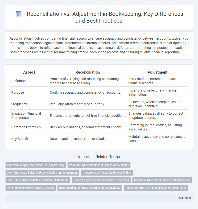 Reconciliation vs. Adjustment in Bookkeeping: Key Differences and Best Practices