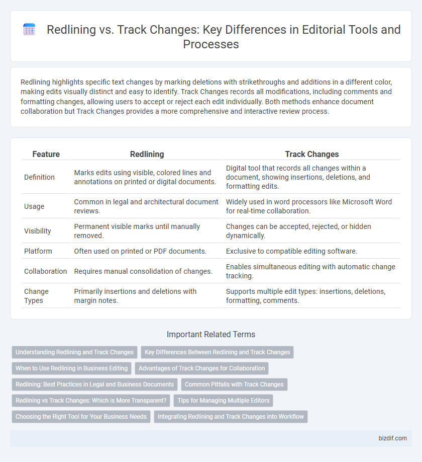 Redlining vs. Track Changes: Key Differences in Editorial Tools and Processes