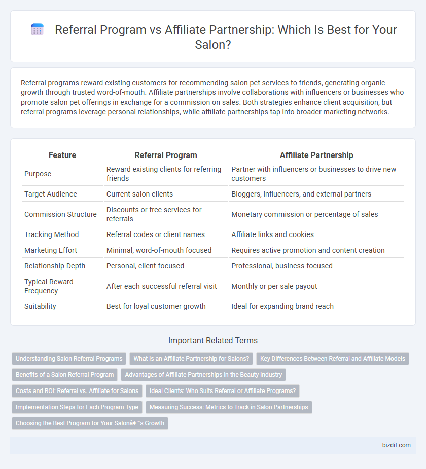 Referral Program vs Affiliate Partnership: Which Is Best for Your Salon?