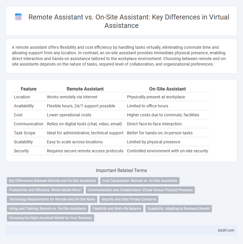 Remote Assistant vs. On-Site Assistant: Key Differences in Virtual Assistance
