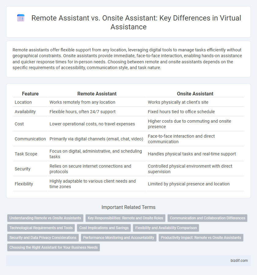 Remote Assistant vs. Onsite Assistant: Key Differences in Virtual Assistance