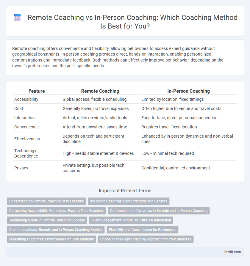 Remote Coaching vs In-Person Coaching: Which Coaching Method Is Best for You?