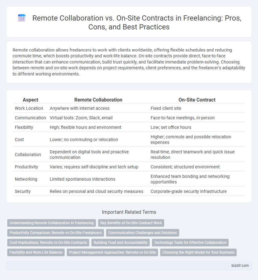 Remote Collaboration vs. On-Site Contracts in Freelancing: Pros, Cons, and Best Practices