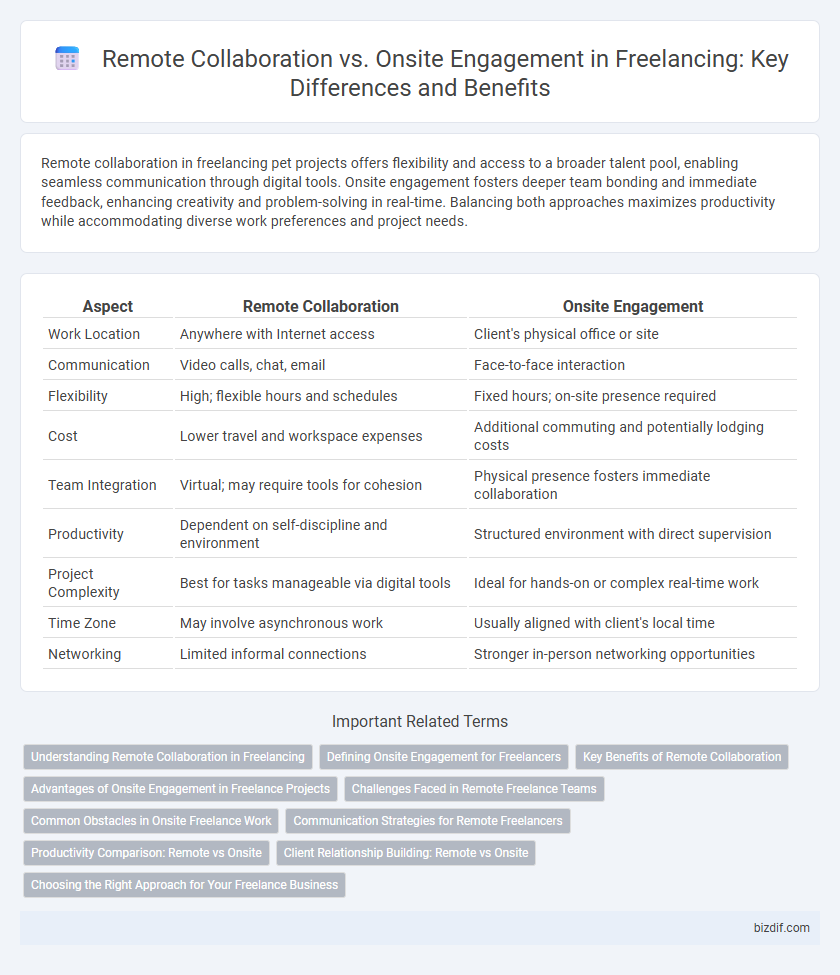 Remote Collaboration vs. Onsite Engagement in Freelancing: Key Differences and Benefits