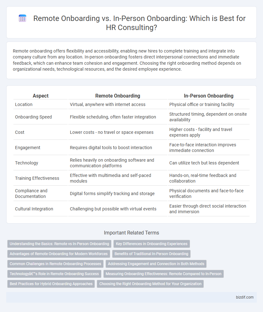 Remote Onboarding vs. In-Person Onboarding: Which is Best for HR Consulting?