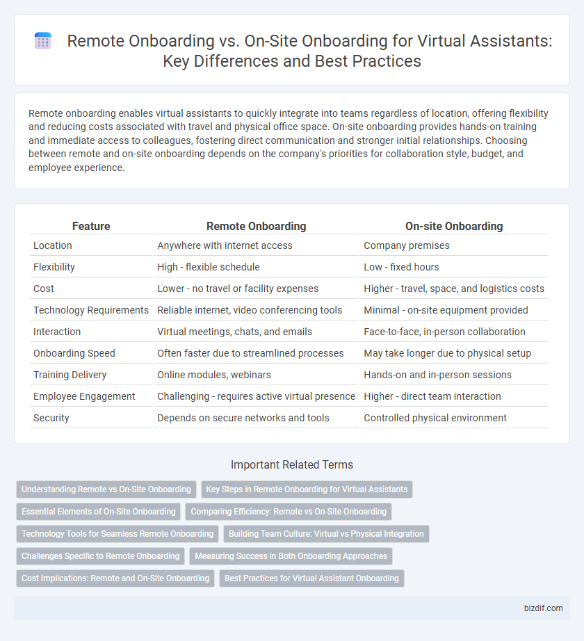 Remote Onboarding vs. On-Site Onboarding for Virtual Assistants: Key Differences and Best Practices