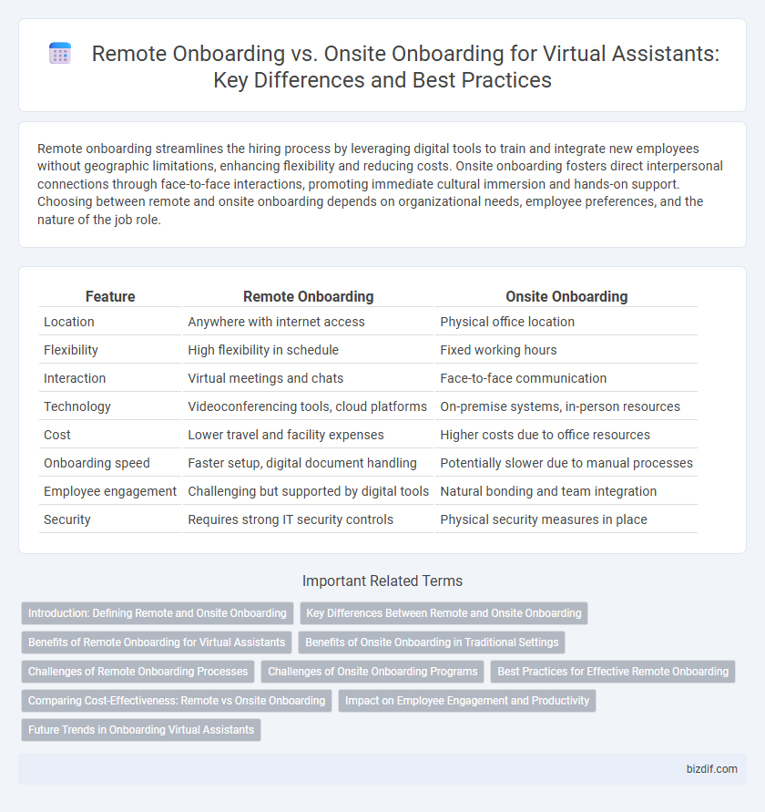 Remote Onboarding vs. Onsite Onboarding for Virtual Assistants: Key Differences and Best Practices