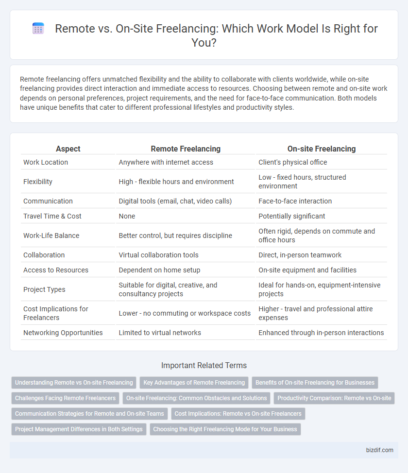 Remote vs. On-Site Freelancing: Which Work Model Is Right for You?