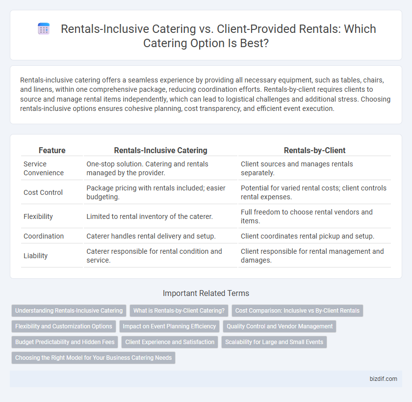 Rentals-Inclusive Catering vs. Client-Provided Rentals: Which Catering Option Is Best?