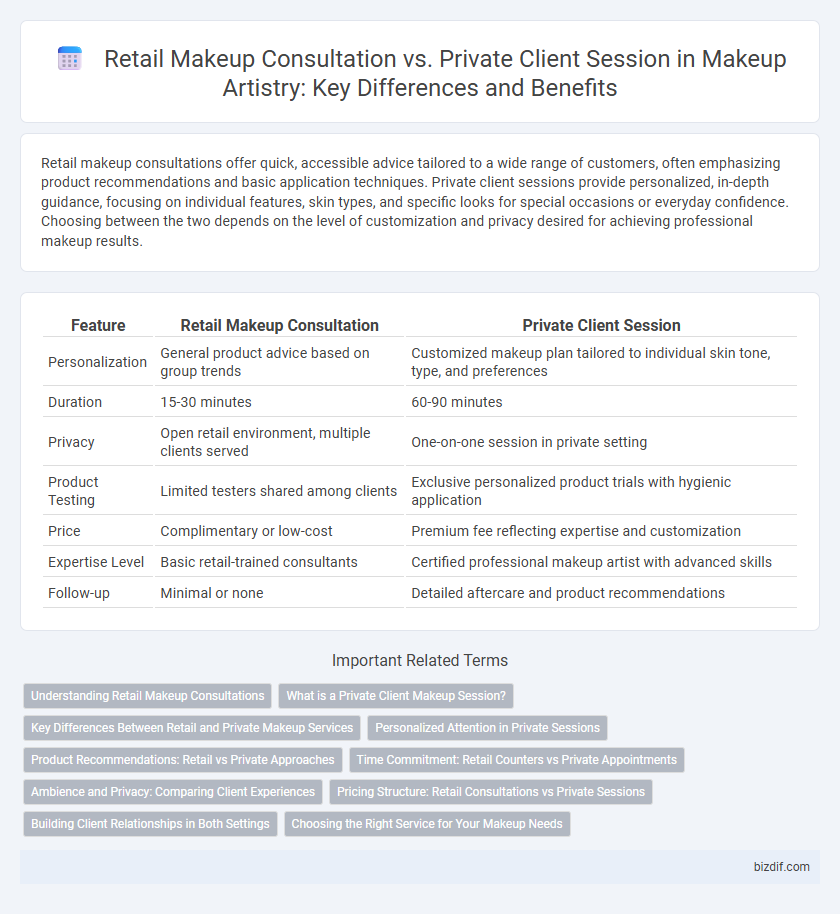 Retail Makeup Consultation vs. Private Client Session in Makeup Artistry: Key Differences and Benefits
