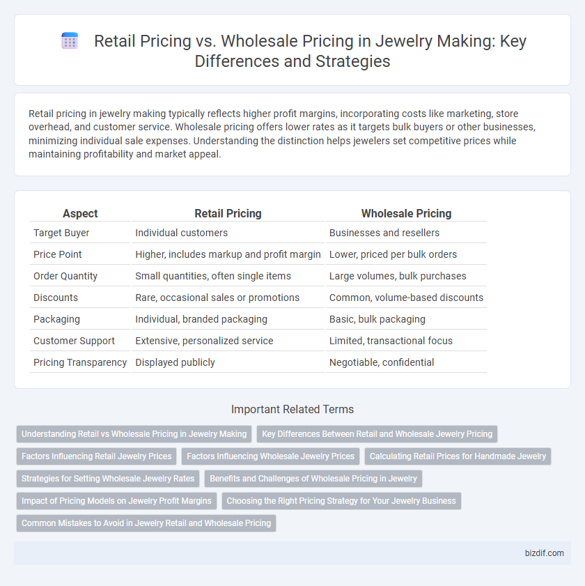 Retail Pricing vs. Wholesale Pricing in Jewelry Making: Key Differences and Strategies
