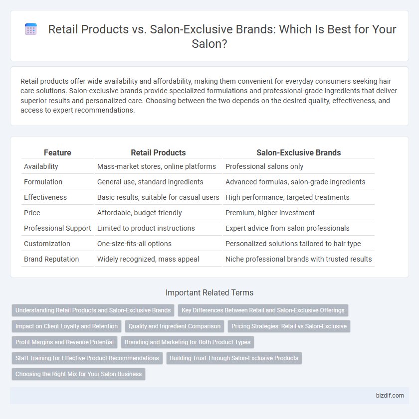 Retail Products vs. Salon-Exclusive Brands: Which Is Best for Your Salon?