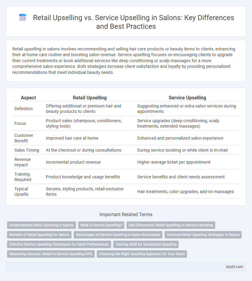 Retail Upselling vs. Service Upselling in Salons: Key Differences and Best Practices
