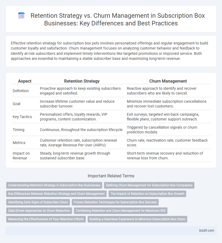 Retention Strategy vs. Churn Management in Subscription Box Businesses: Key Differences and Best Practices