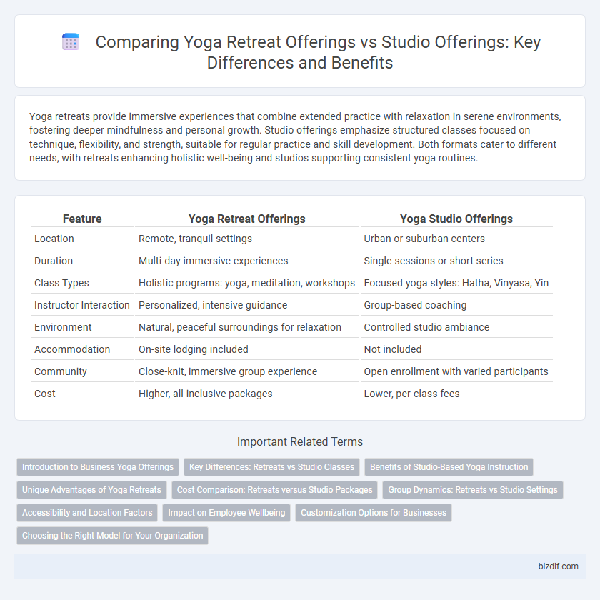 Comparing Yoga Retreat Offerings vs Studio Offerings: Key Differences and Benefits