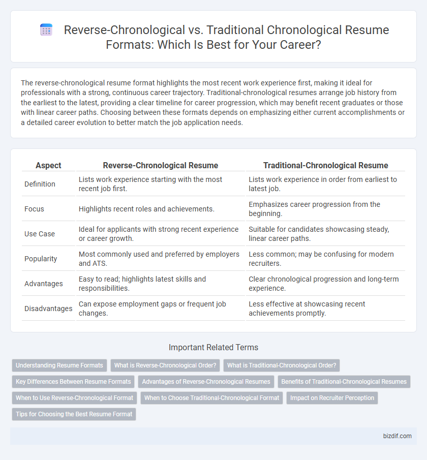 Reverse-Chronological vs. Traditional Chronological Resume Formats: Which Is Best for Your Career?