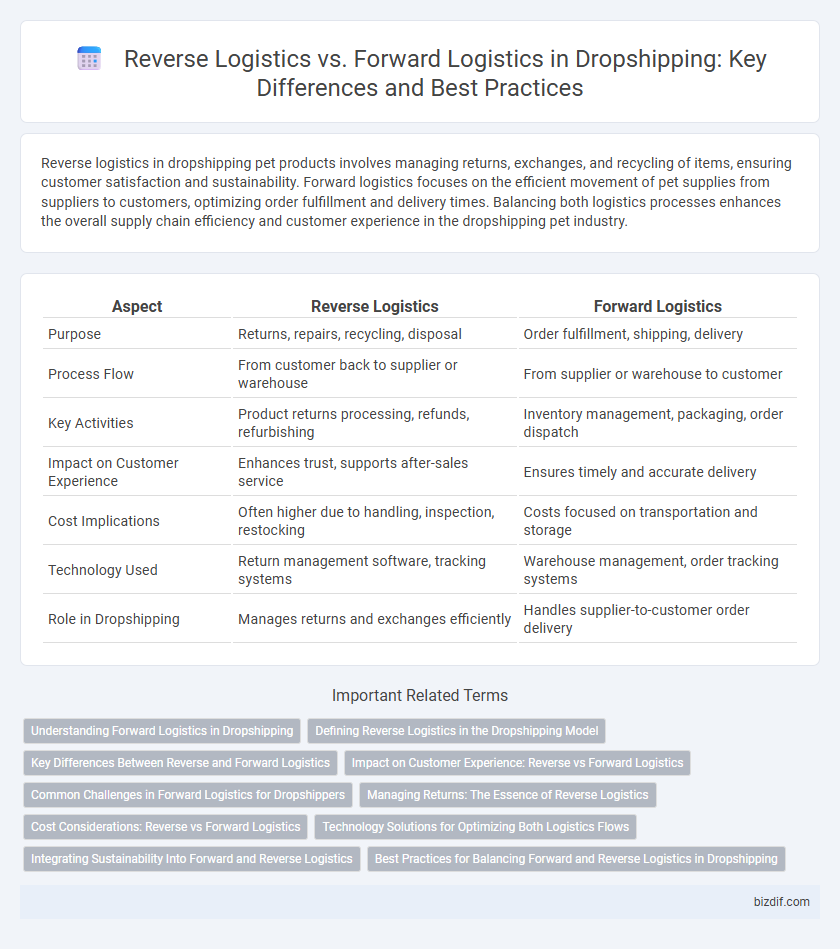 Reverse Logistics vs. Forward Logistics in Dropshipping: Key Differences and Best Practices