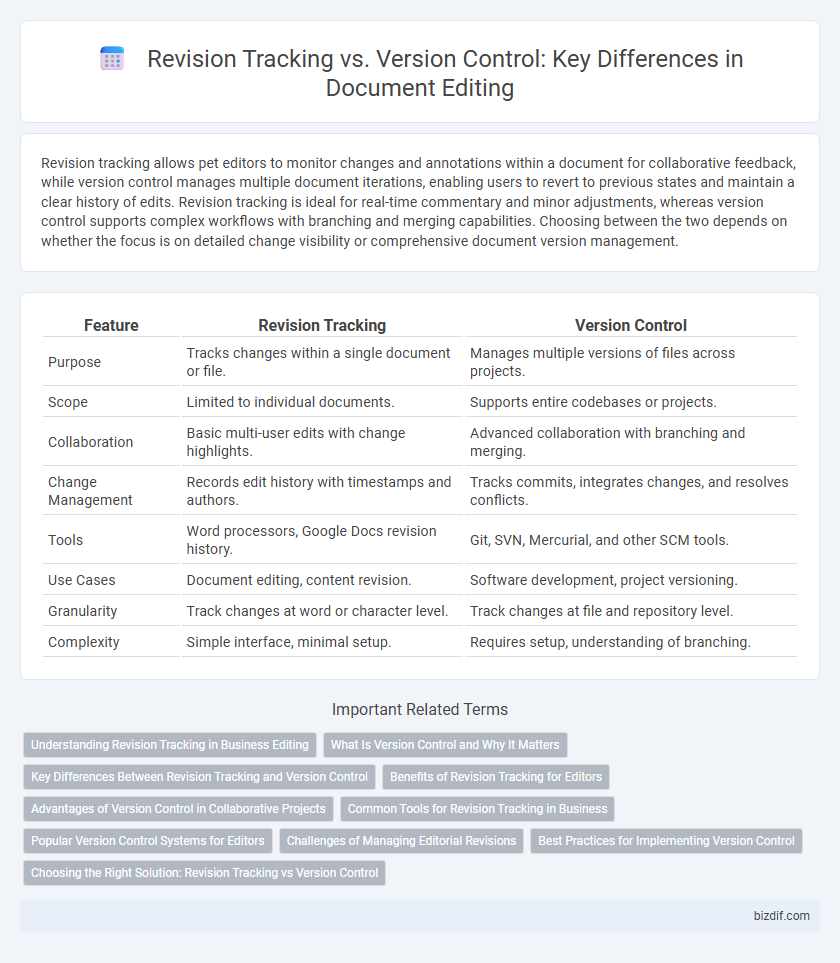 Revision Tracking vs. Version Control: Key Differences in Document Editing