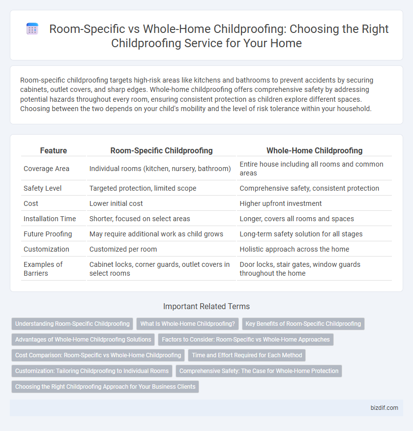 Room-Specific vs Whole-Home Childproofing: Choosing the Right Childproofing Service for Your Home