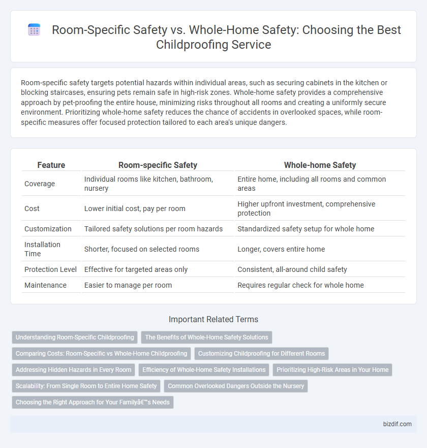 Room-Specific Safety vs. Whole-Home Safety: Choosing the Best Childproofing Service