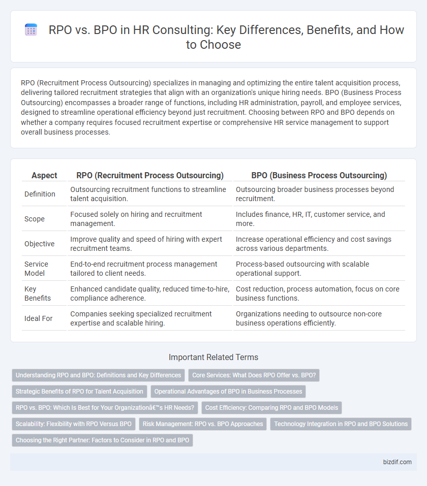 RPO vs. BPO in HR Consulting: Key Differences, Benefits, and How to Choose