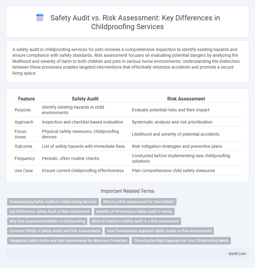 Safety Audit vs. Risk Assessment: Key Differences in Childproofing Services