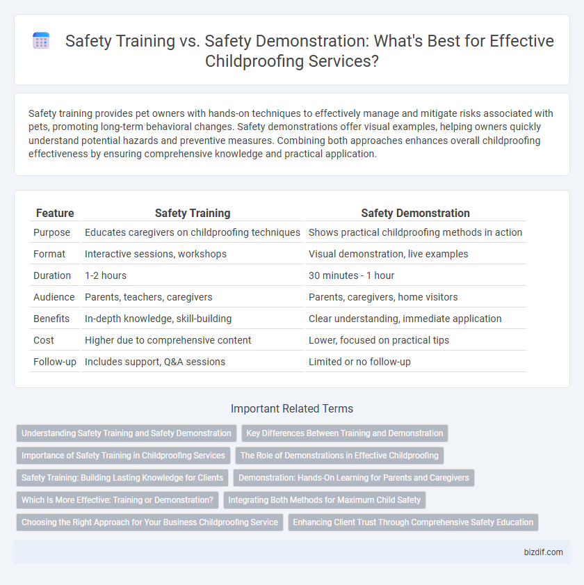 Safety Training vs. Safety Demonstration: What's Best for Effective Childproofing Services?