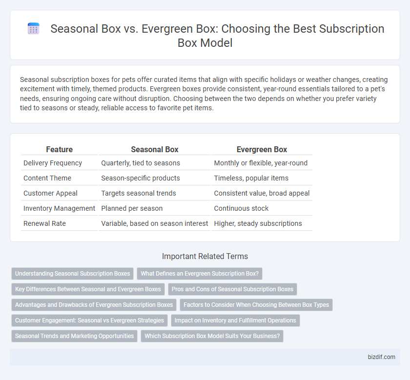 Seasonal Box vs. Evergreen Box: Choosing the Best Subscription Box Model