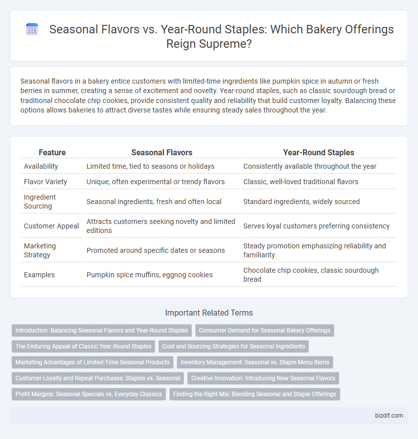 Seasonal Flavors vs. Year-Round Staples: Which Bakery Offerings Reign Supreme?